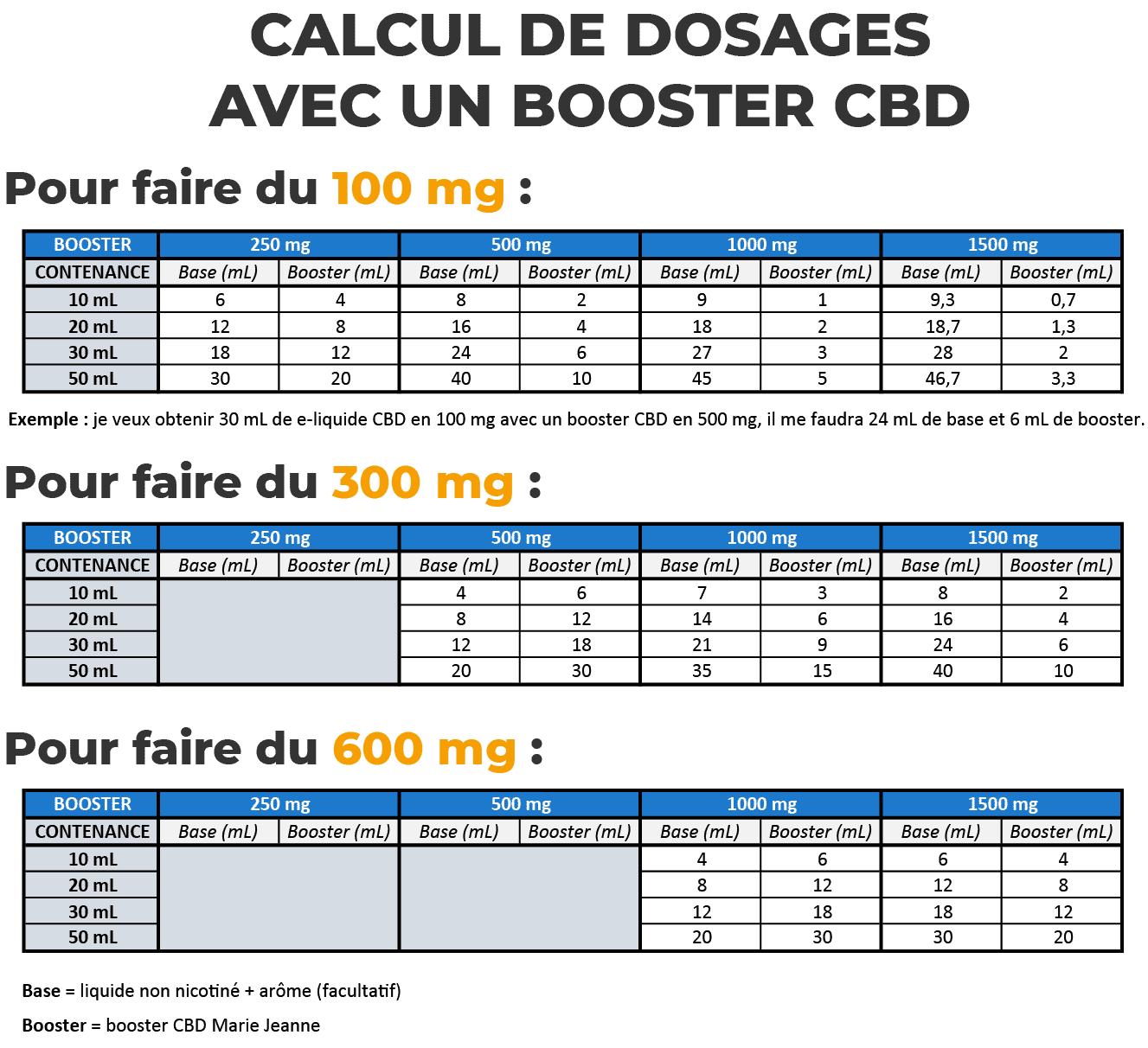 Tableau calcul booster CBD