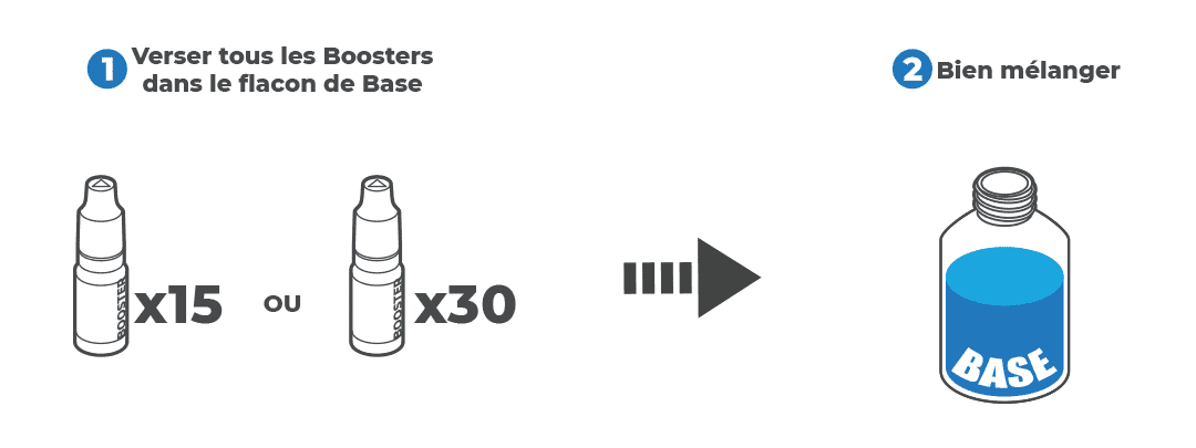 Pack DIY Revolute 1 litre