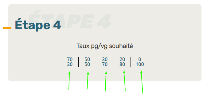 Etape 4 : le taux de PG/VG