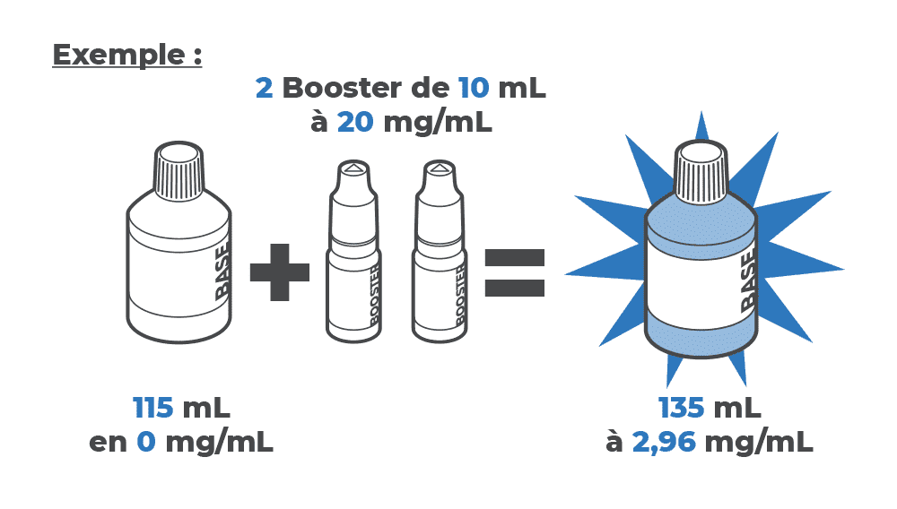 Exemple d'utilisation d'un booster de nicotine VDLV