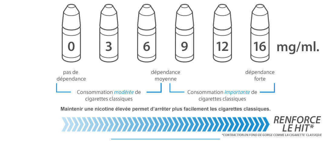 Calculateur Diy Pour Faire Son E Liquide E Fumeur
