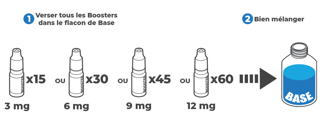 utilisation pack diy 1L efumeur