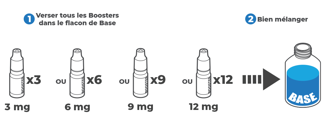 utiisation pack diy 200 ml efumeur