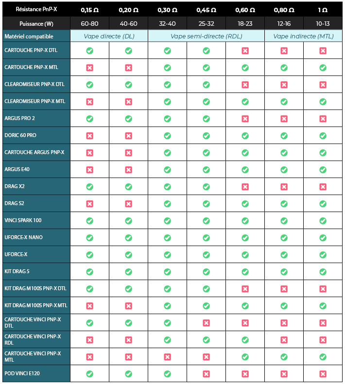 résistance pnp-x compatibilité