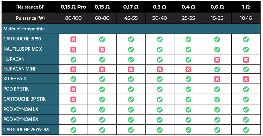 compatibilité résistances BP coil aspire