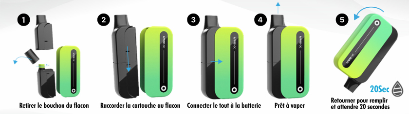 fonctionnement du pod cub-x