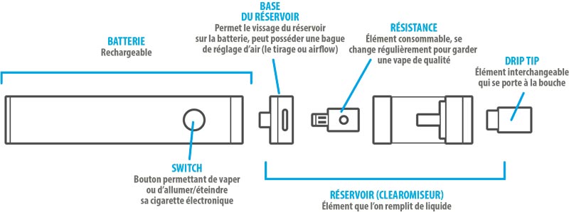 Schéma d'une cigarette électronique