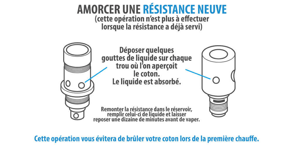 Schéma pour bien amorcer une résistance neuve