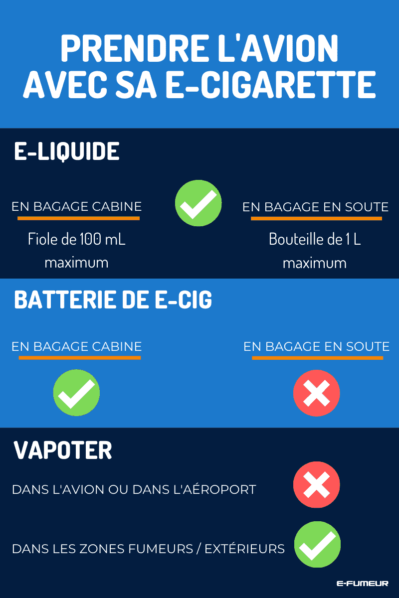 infographie sur la e-cigarette en avion