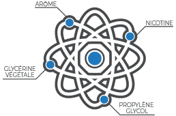 schéma composition atomique du e-liquide