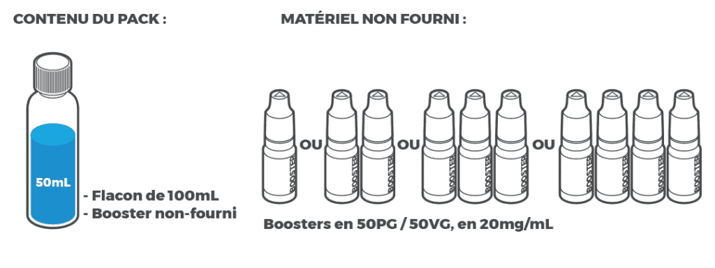 schéma d'utilisation d'un e-liquide 100 mL avec boosters de nicotine