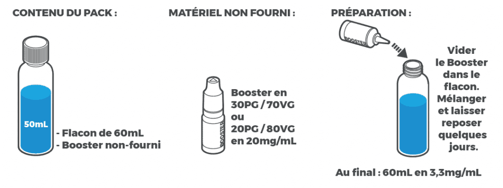 schéma de l'utilisation d'un e-liquide grand format