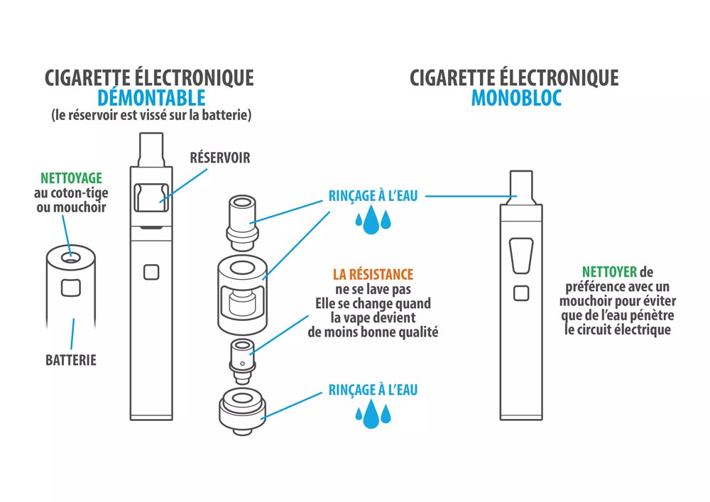 Schéma d'une cigarette électronique démontable ou monobloc