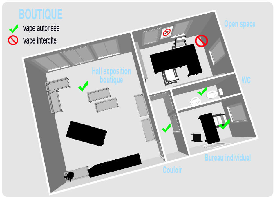 Exemple d'interdiction et autorisation de vapoter dans un magasin