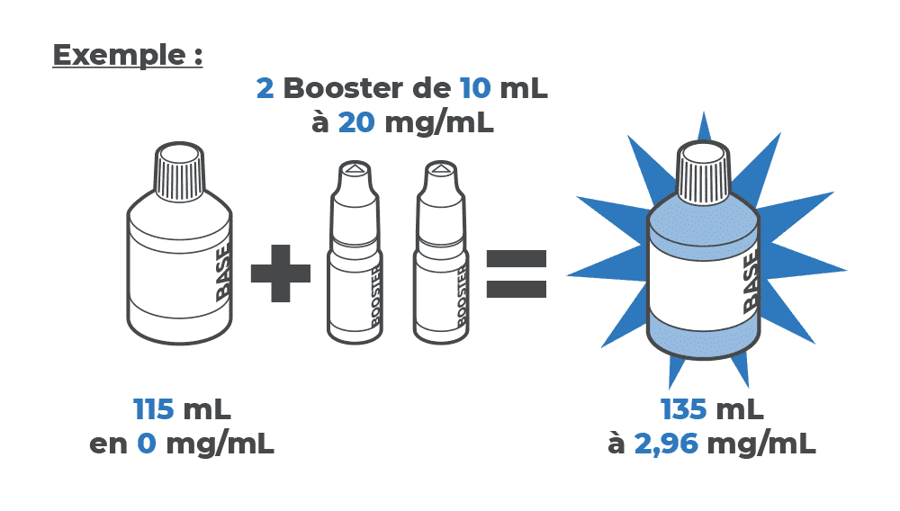 Pack 4 x boosters 10ml pour avoir 6 mg de nicotine pour 100ml