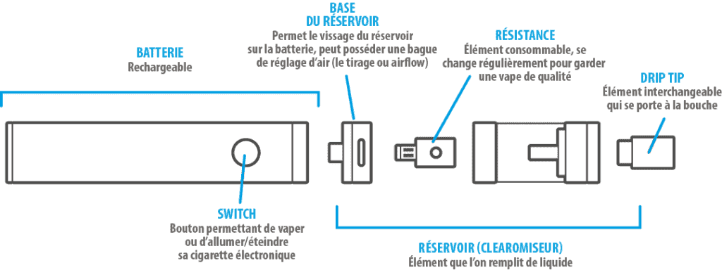 Schéma d'une e-cigarette