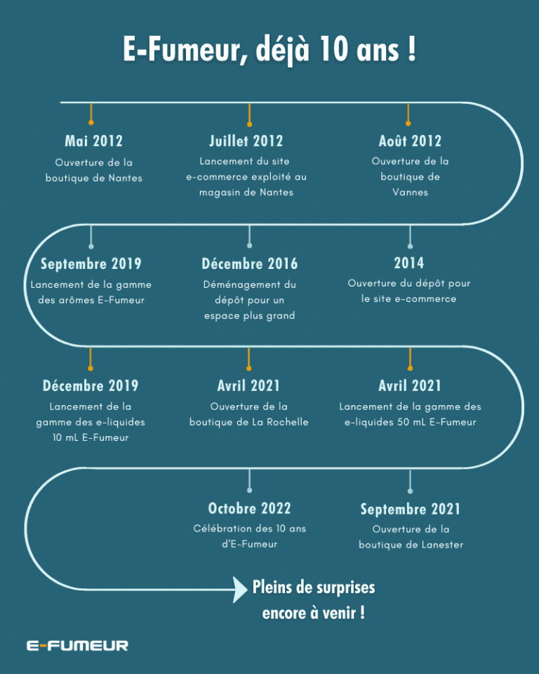 historique e-fumeur