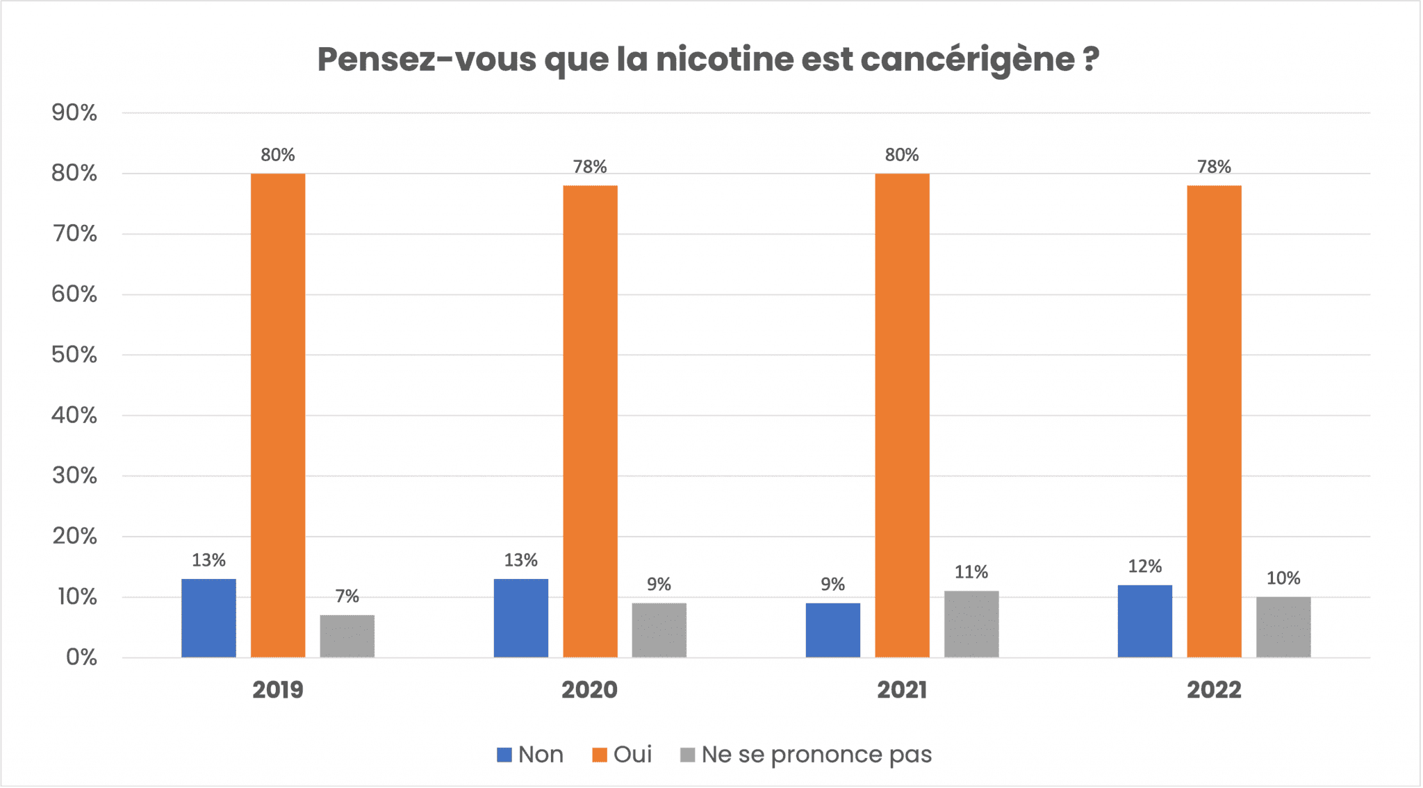 sondage sovape