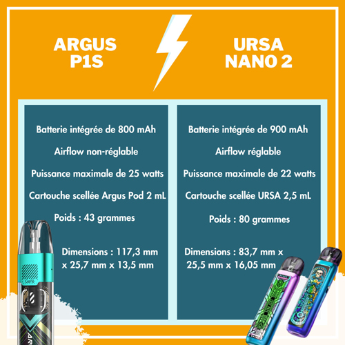 specs ursa nano 2 - argus p1s