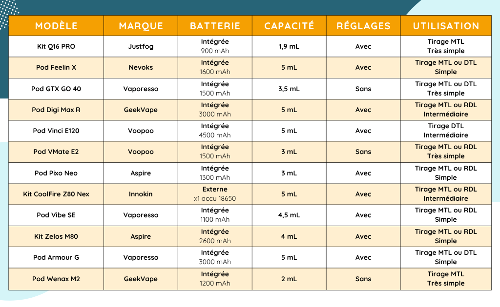 recapitulatif 12 modeles