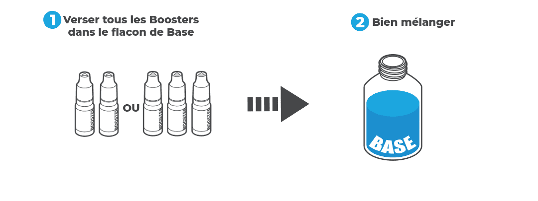 Pack DIY Mini Easy2Mix 20/80 100 mL