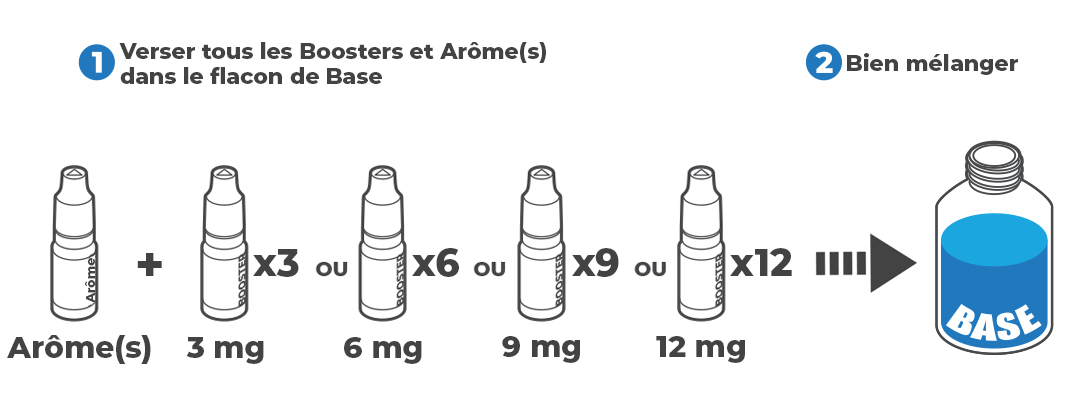 préparation pack diy revolute