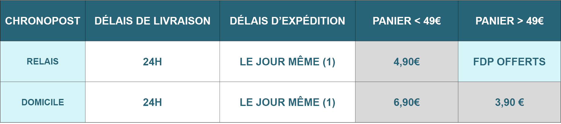 chronopost livraison
