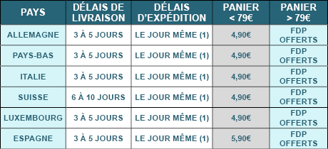 livraison internationale mobile