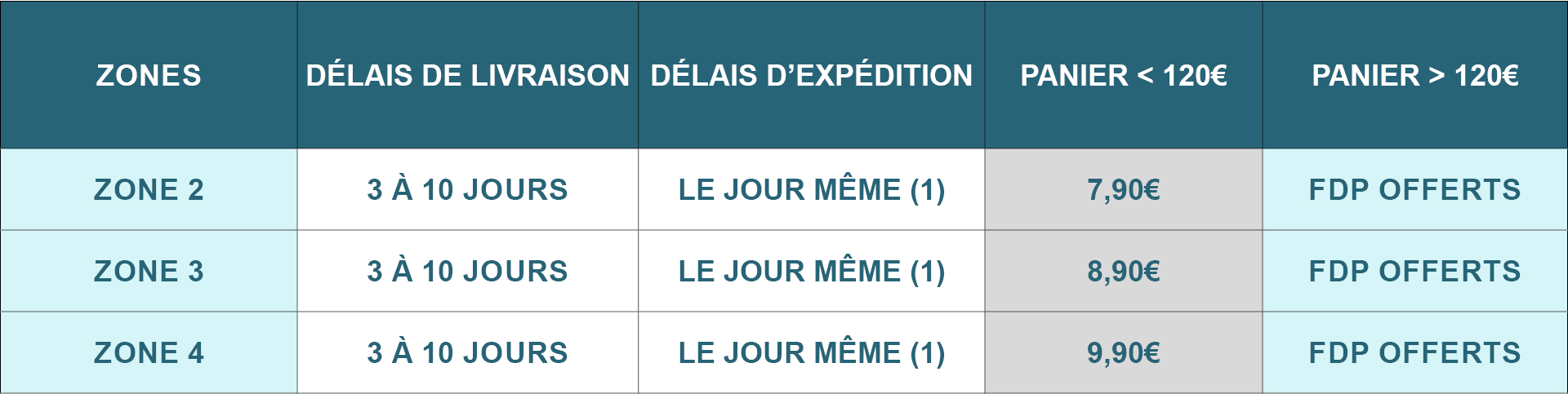zones livraison