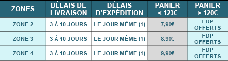 zones livraison mobile