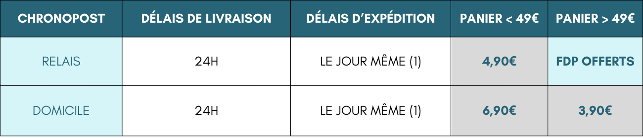 chronopost livraison