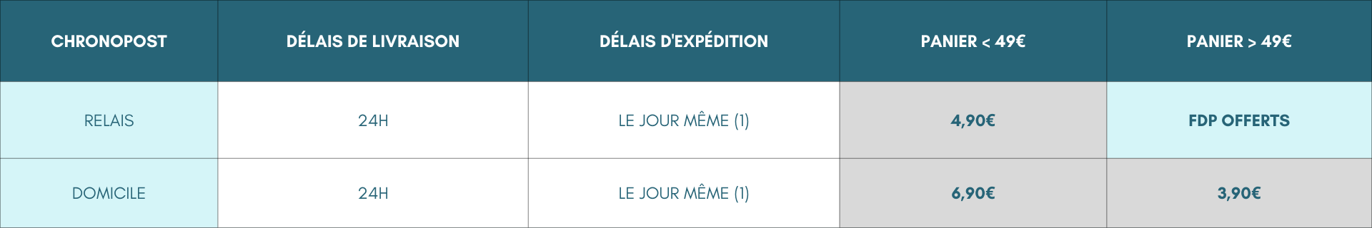chronopost livraison