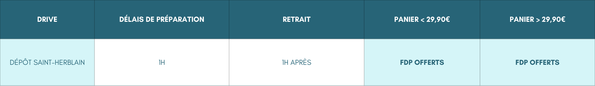 drive saint herblain