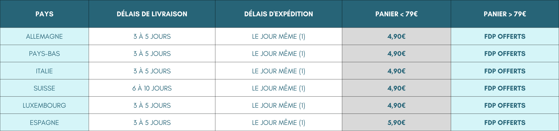livraison internationale