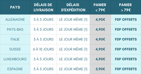 livraison internationale mobile