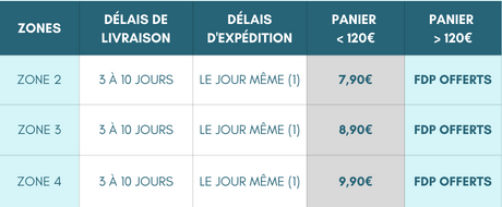 zones livraison mobile