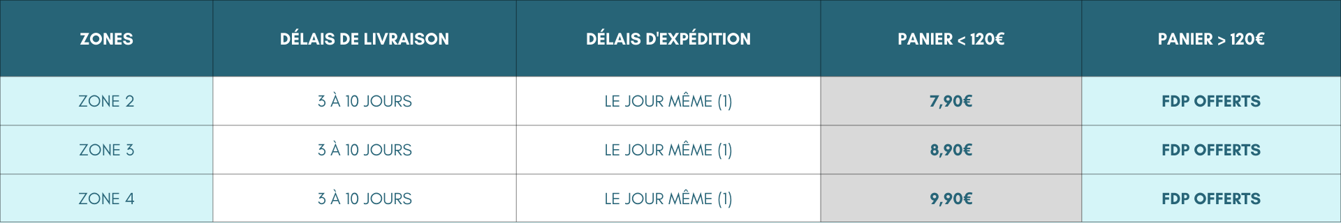zones livraison
