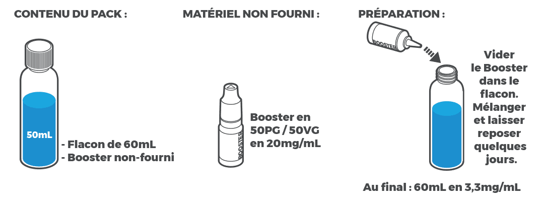 Mix and Vape l'Enfer 50 mL par Vape 47