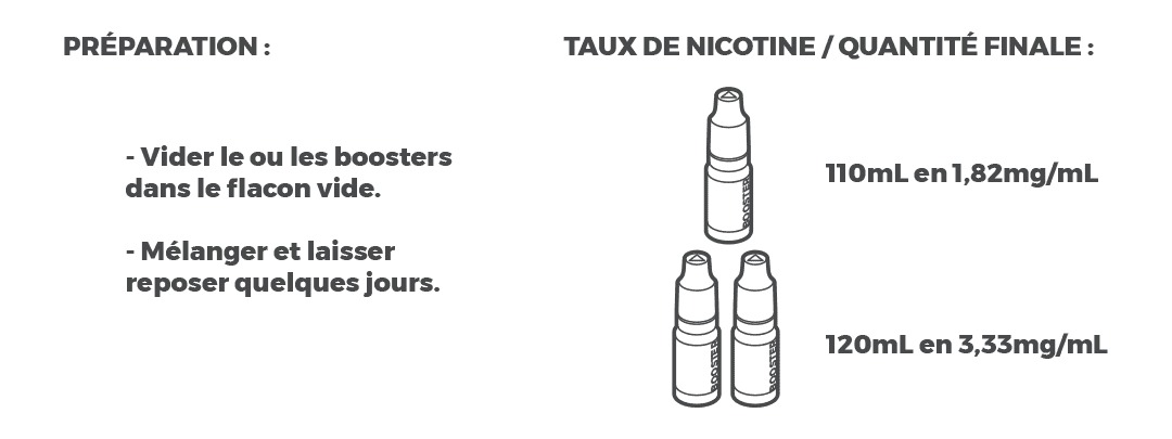 mnv e-liquide dr frost