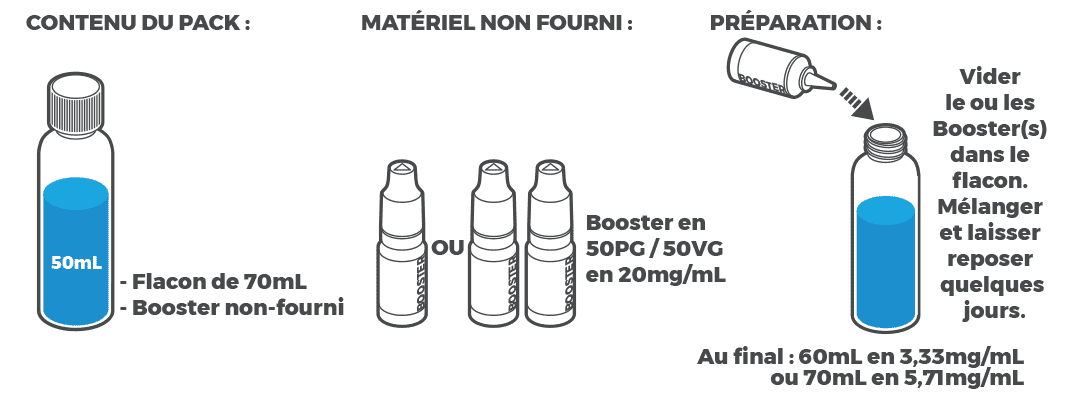 E-liquide Kung Fruits Mix'n'Vape par Cloud Vapor