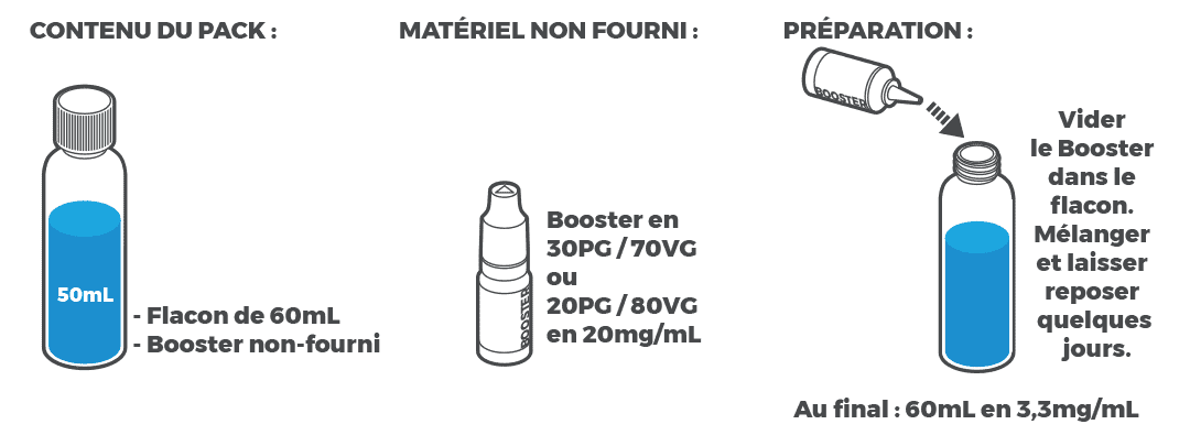 E-liquide L'Enfer 50 mL Mix'n'Vape par Vape 47