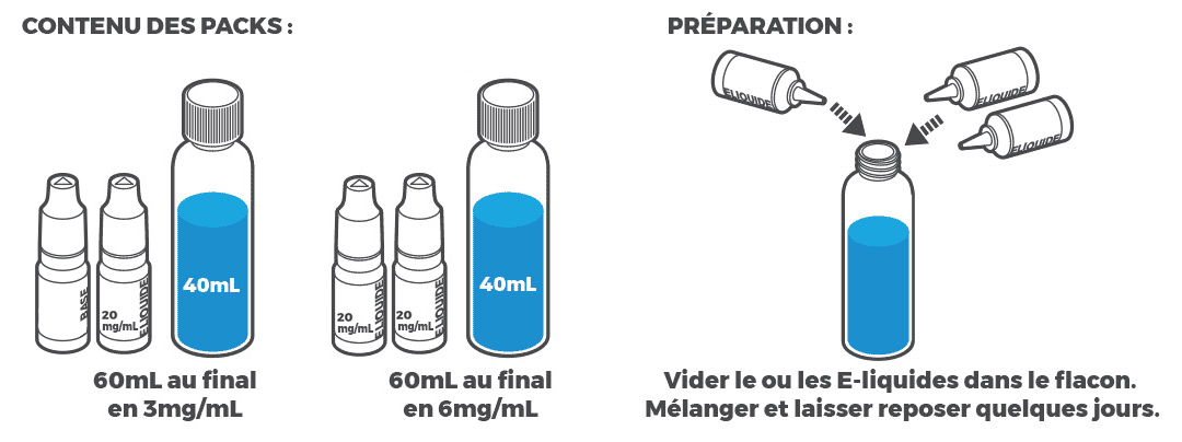 mélange mix n vape fruiitopia par le french liquide