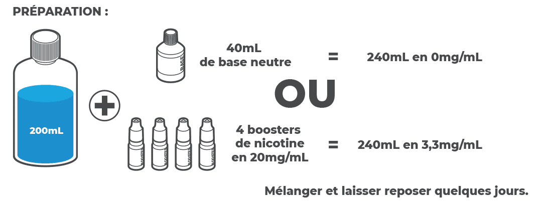 E-liquide Joe's Juice Mix'n'Vape 2