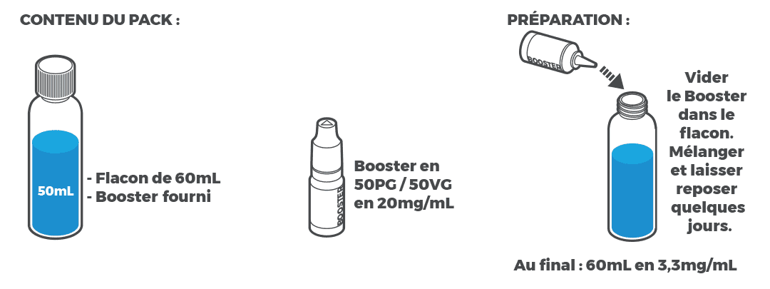 E-liquide Mocktails Moonshiners Mix'n'Vape Le French Liquide