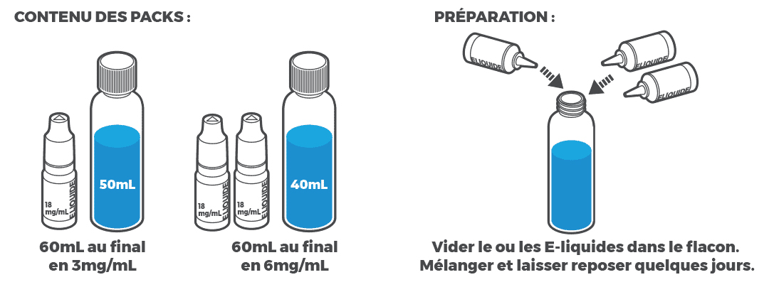 E-liquide Moonshiners Mix'n'Vape Le French Liquide