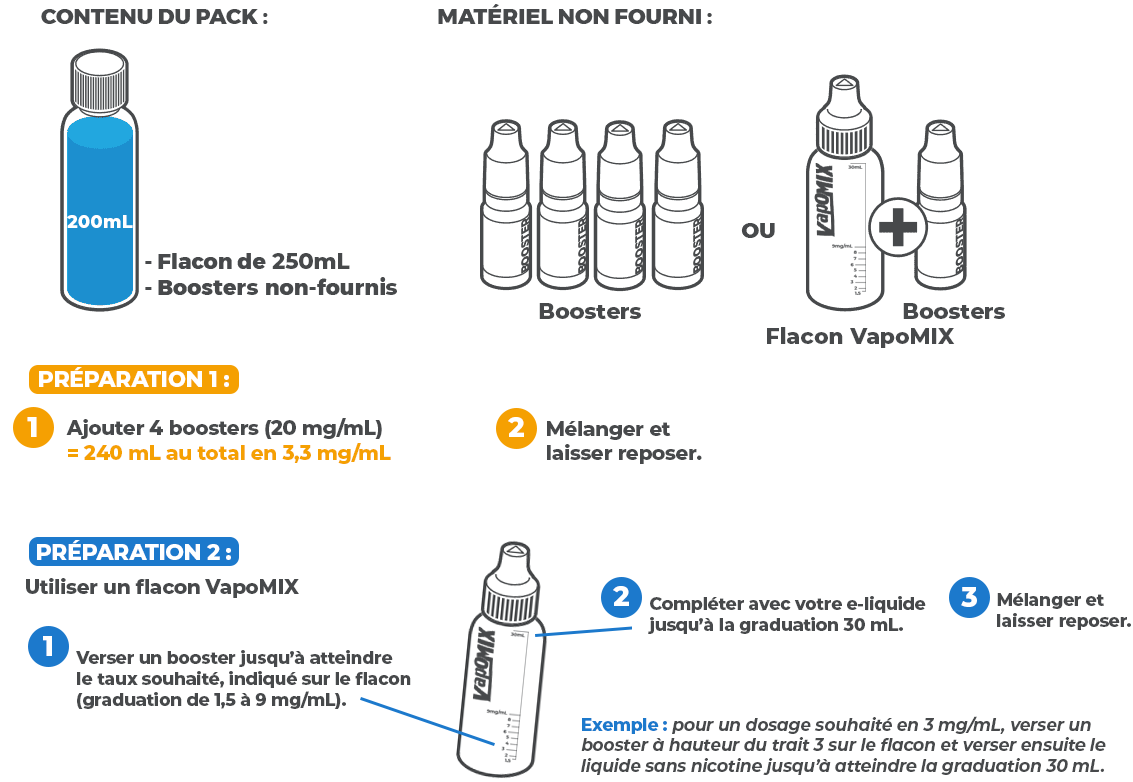 eliquide 200 ml Biggy Bear mélange mix n vape