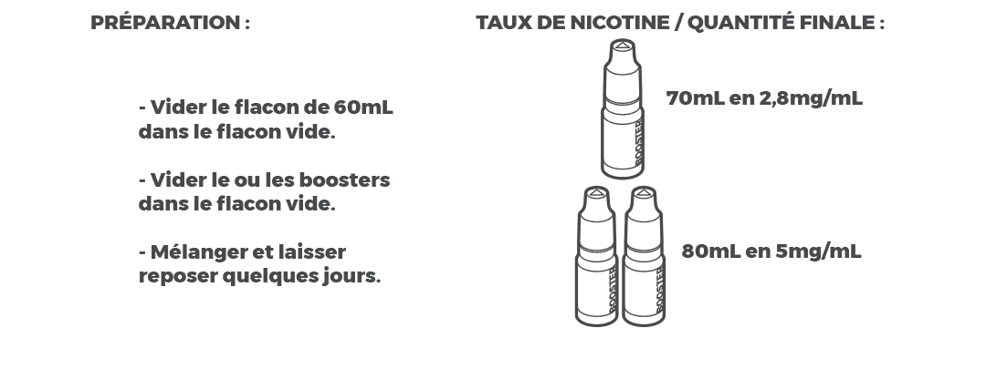 E-liquide Petit Nuage Mix'n'Vape 60 mL