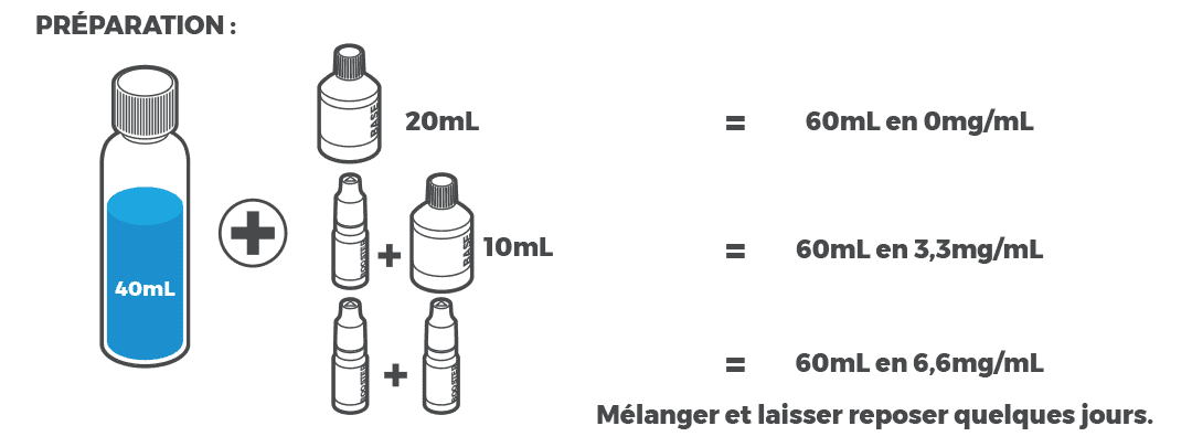 E-liquide Snake Oil 40 mL Mix'n'Vape