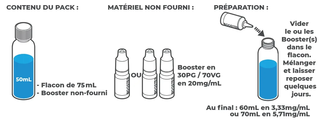 melange eliquide péché gourmand liquidelab